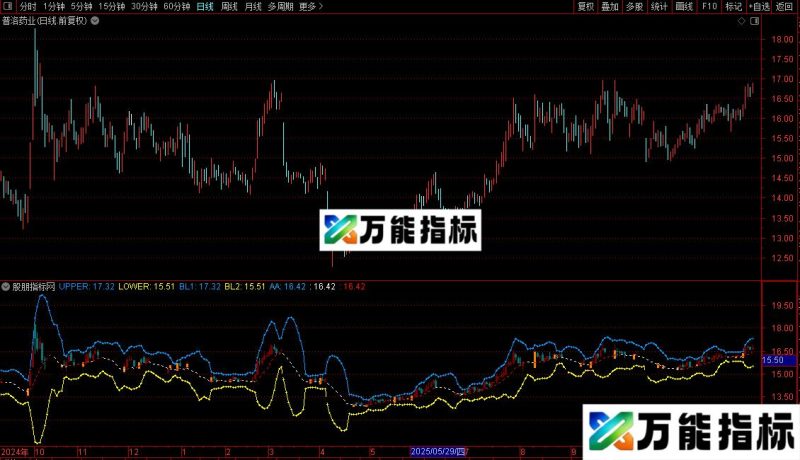 通达信短线布林主图指标公式源码 EA-万能指标公式