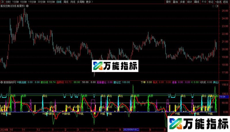 通达信精确买卖指标公式源码 EA-万能指标公式