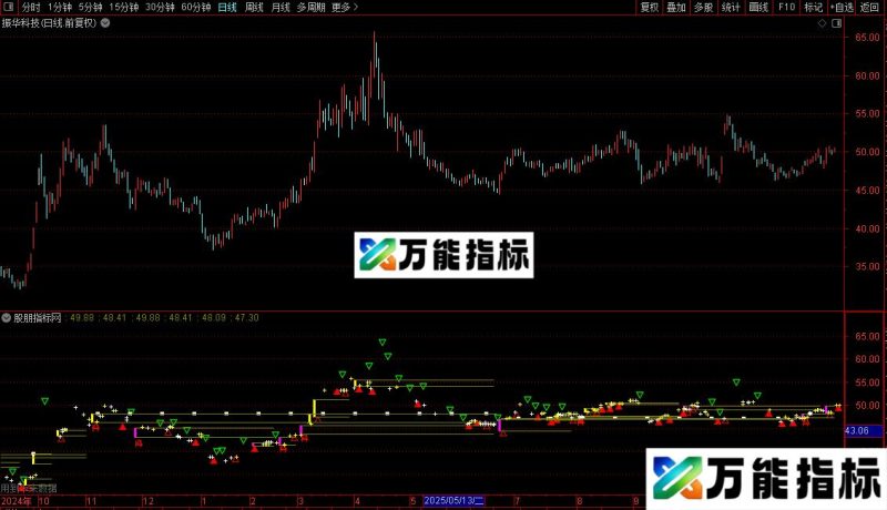 通达信量柱量线主图指标公式源码 EA-万能指标公式