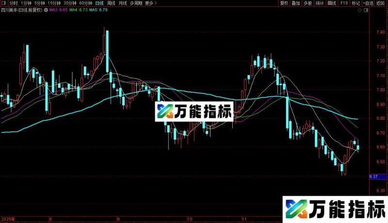 通达信五线开花主图/选股指标公式源码 EA-万能指标公式