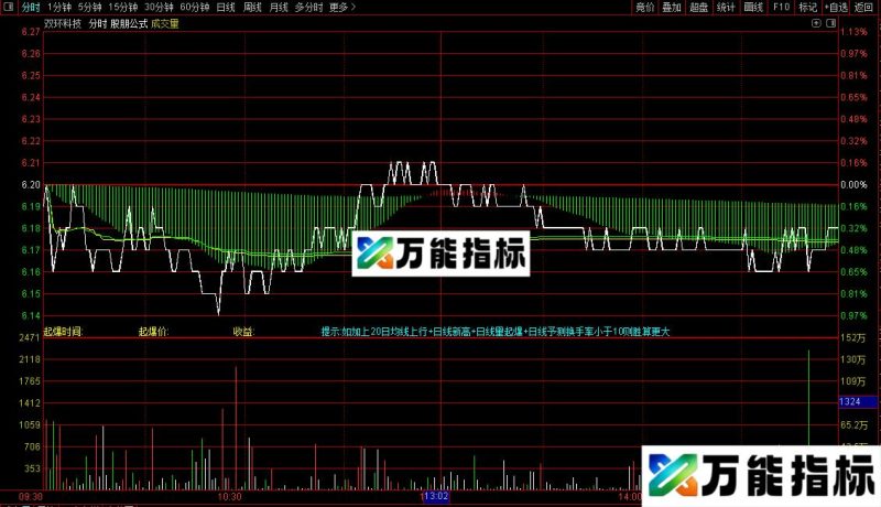 通达信追击分时主图指标公式源码 EA-万能指标公式