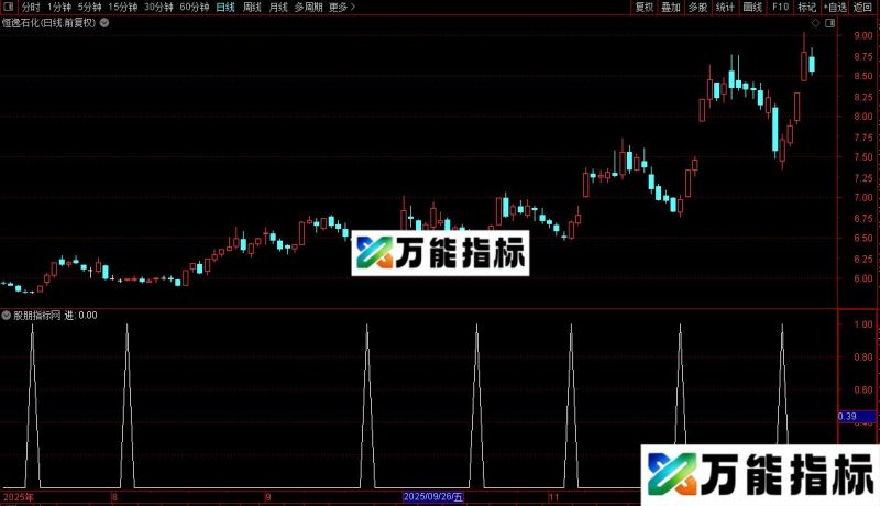 通达信庄进选股指标公式源码 EA-万能指标公式