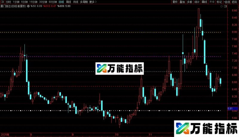 通达信机构灯塔主图/选股指标公式源码 EA-万能指标公式