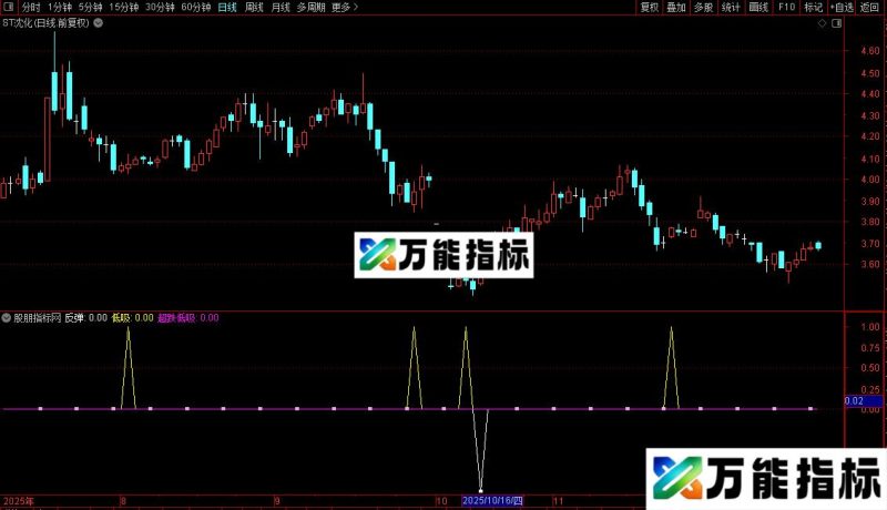 通达信超跌低吸高减指标公式源码 EA-万能指标公式