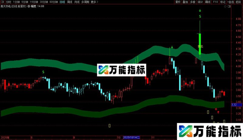 通达信机会来临主图指标公式源码 EA-万能指标公式