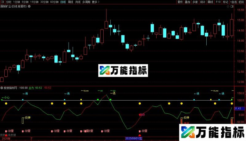 通达信量价知买卖指标公式源码 EA-万能指标公式