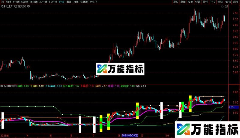 通达信倾家荡产买卖指标公式源码 EA-万能指标公式