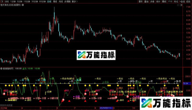 通达信人工智能提示指标公式源码 EA-万能指标公式