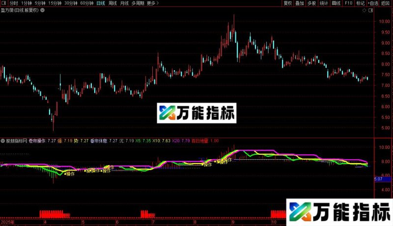 通达信百日地量指标公式源码 EA-万能指标公式