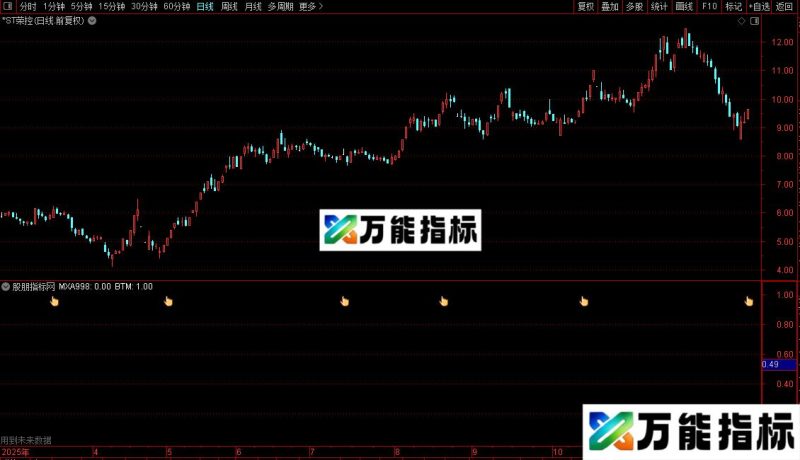 通达信趋势翻红指标公式源码 EA-万能指标公式