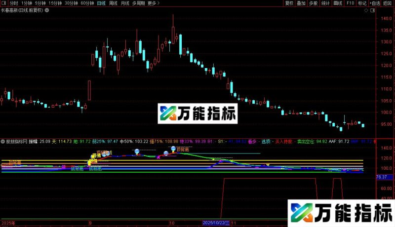 通达信机构增减仓指标公式源码 EA-万能指标公式