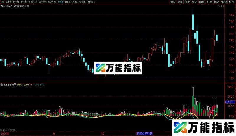 通达信单均差指标公式源码 EA-万能指标公式