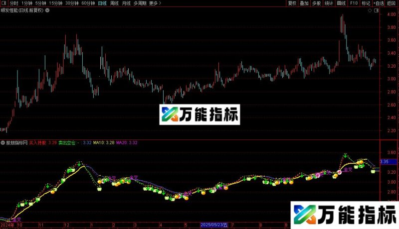 通达信行情生命选股指标公式源码 EA-万能指标公式