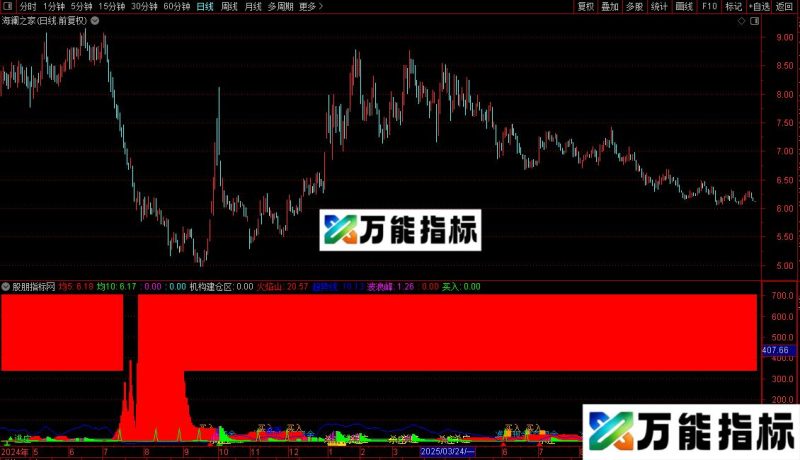 通达信跟庄建仓趋势指标公式源码 EA-万能指标公式