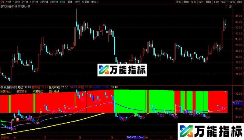 通达信交易指导主图指标公式源码 EA-万能指标公式