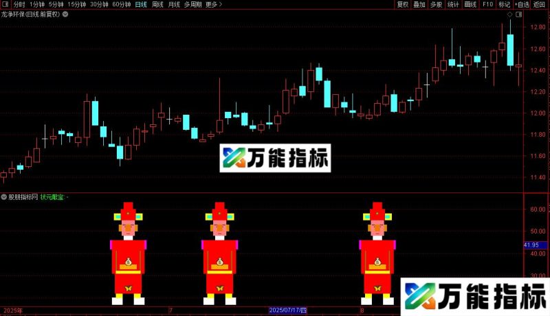 通达信状元献宝指标公式源码 EA-万能指标公式