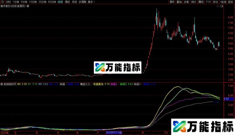 通达信有庄介入指标公式源码 EA-万能指标公式