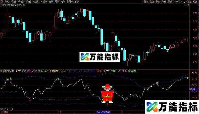 通达信抄底财神爷指标公式源码 EA-万能指标公式