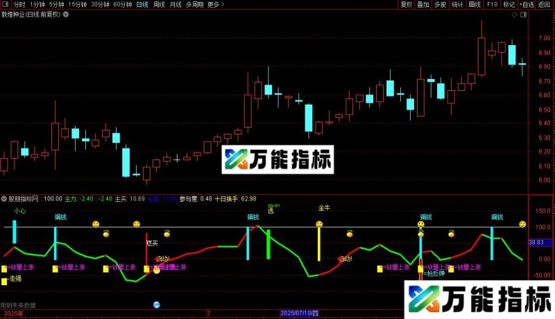 通达信人工智能指标公式源码 EA-万能指标公式