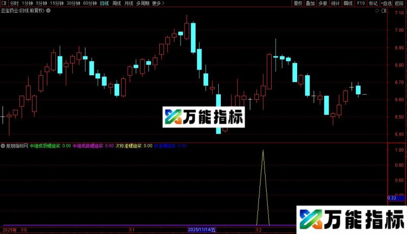 通达信顶底螺旋桨副图/选股指标公式源码 EA-万能指标公式