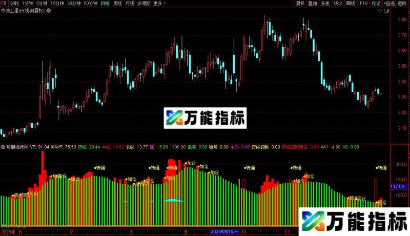 通达信柱状VR资金指标公式源码 EA-万能指标公式