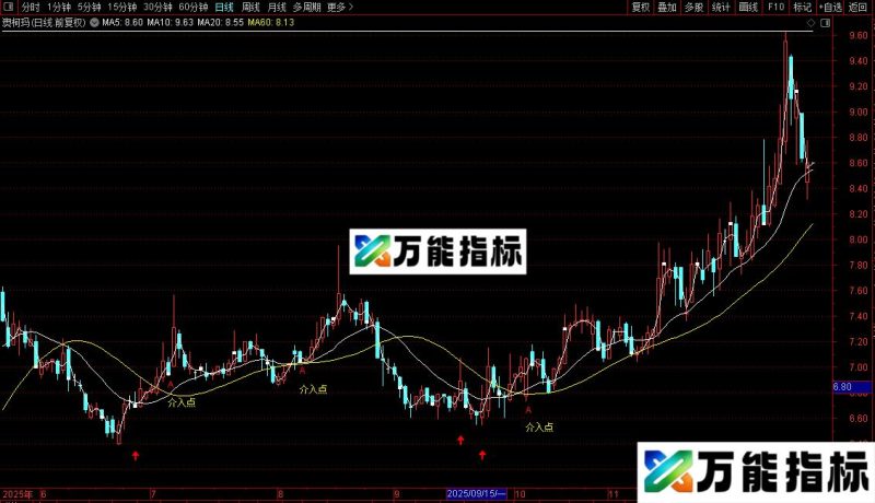 通达信介入点主图指标公式源码 EA-万能指标公式
