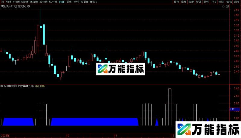 通达信牛劲十足副图/选股指标公式源码 EA-万能指标公式