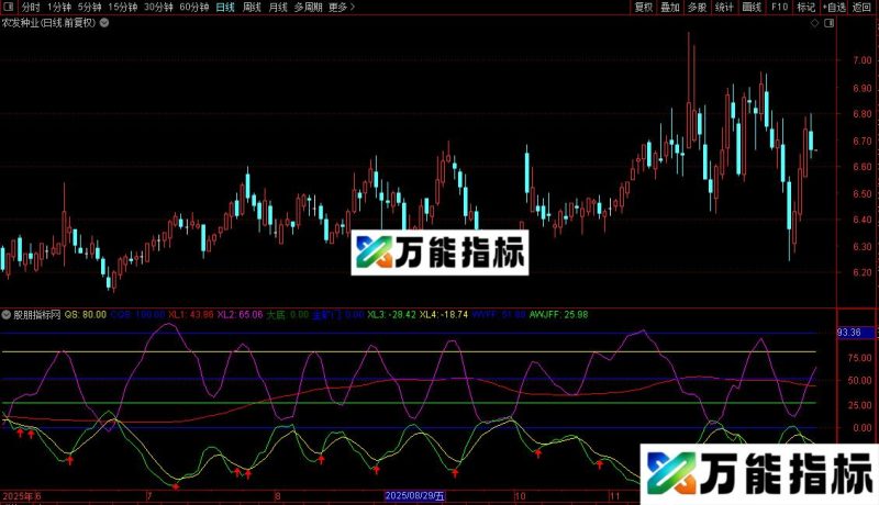 通达信股神逆反擒庄指标公式源码 EA-万能指标公式