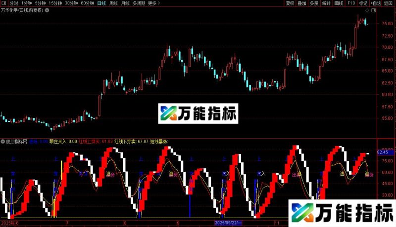 通达信黑牛发力指标公式源码 EA-万能指标公式
