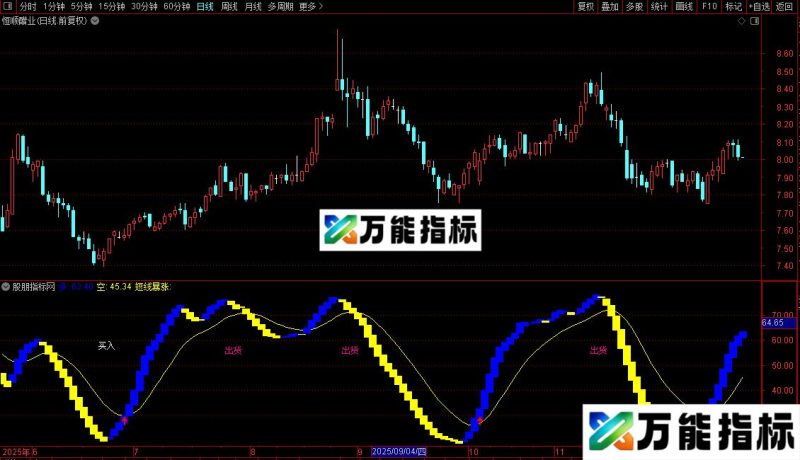 通达信变色龙指标公式源码 EA-万能指标公式