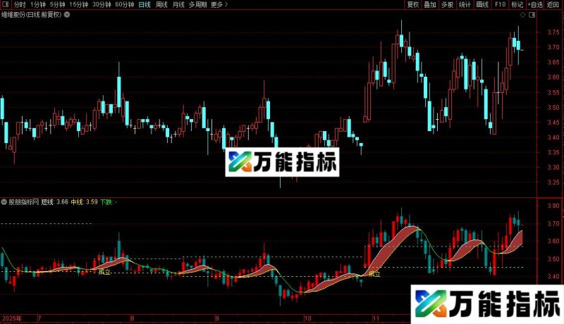 通达信特型立桩量主图/选股指标公式源码 EA-万能指标公式