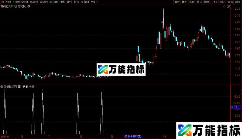 通达信黑牛黄金线选股指标公式源码 EA-万能指标公式
