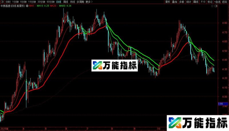 通达信买卖均线主图/选股指标公式源码 EA-万能指标公式