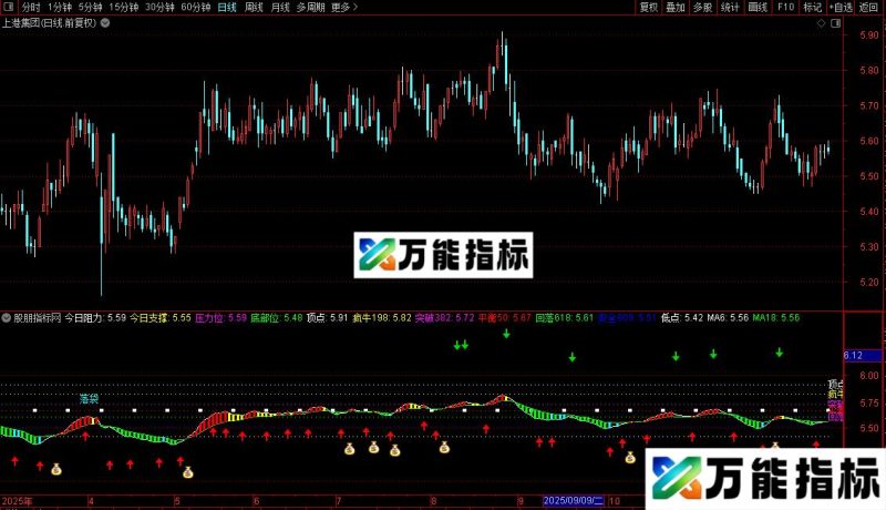 通达信阻击疯牛主图指标公式源码 EA-万能指标公式