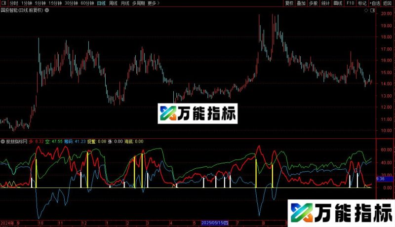 通达信导航家之海底捉鳖副图/选股指标公式源码 EA-万能指标公式