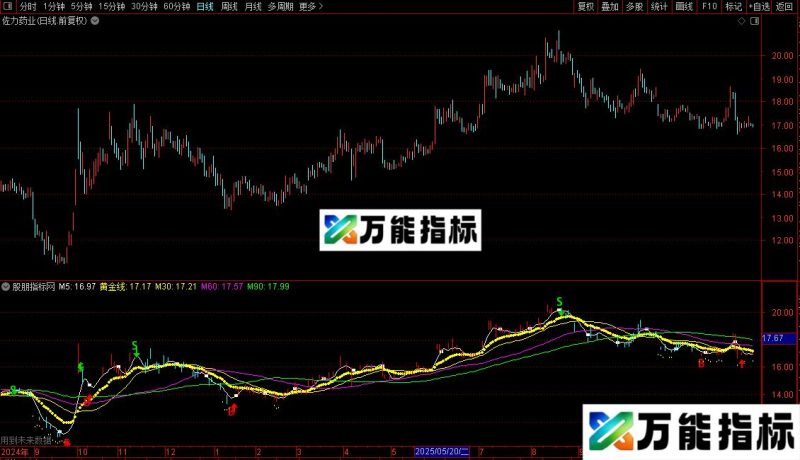 通达信一手买卖主图指标公式源码 EA-万能指标公式