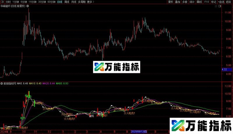 通达信跟庄吃肉主图/选股指标公式源码 EA-万能指标公式