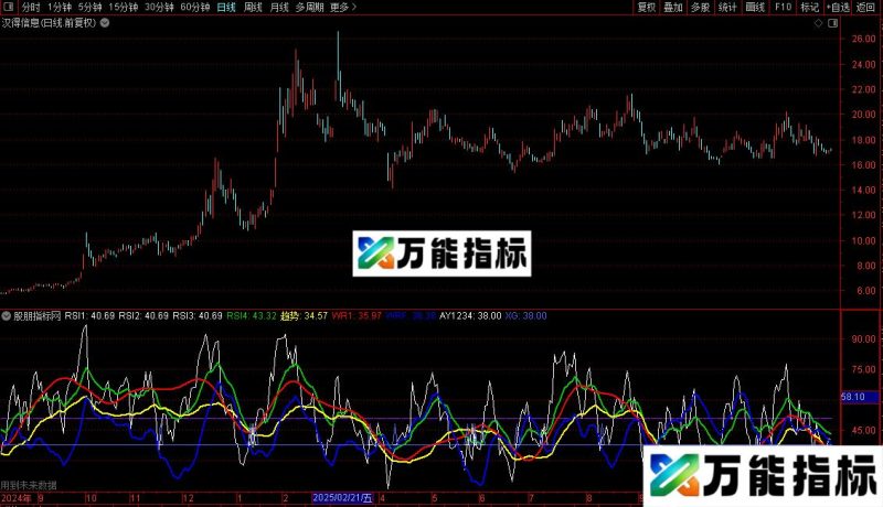 通达信波段低点指标公式源码 EA-万能指标公式