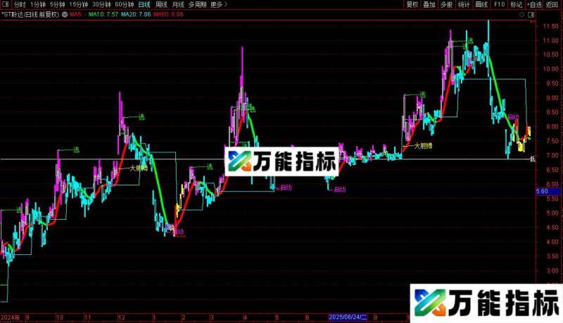 通达信幪瘕主图指标公式源码 EA-万能指标公式