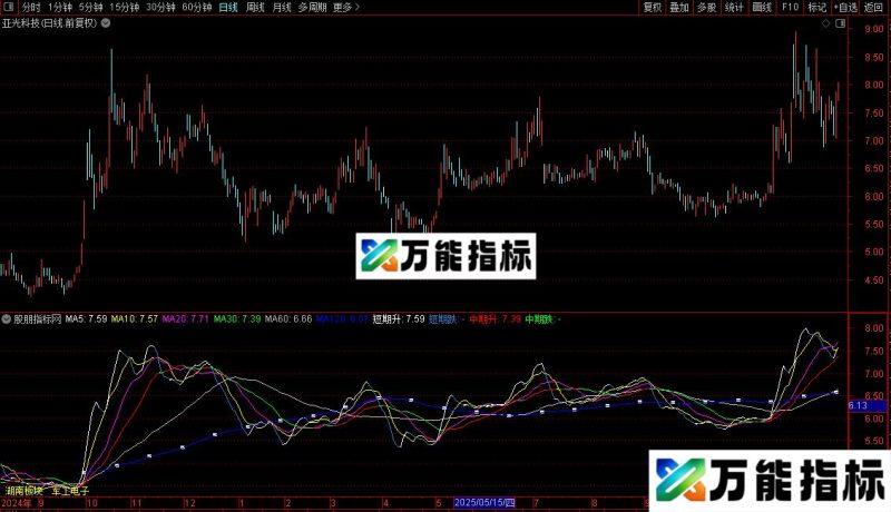 通达信六线主图指标公式源码 EA-万能指标公式