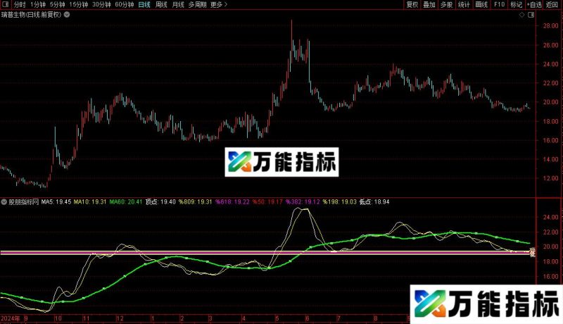 通达信顶底操盘指标公式源码 EA-万能指标公式