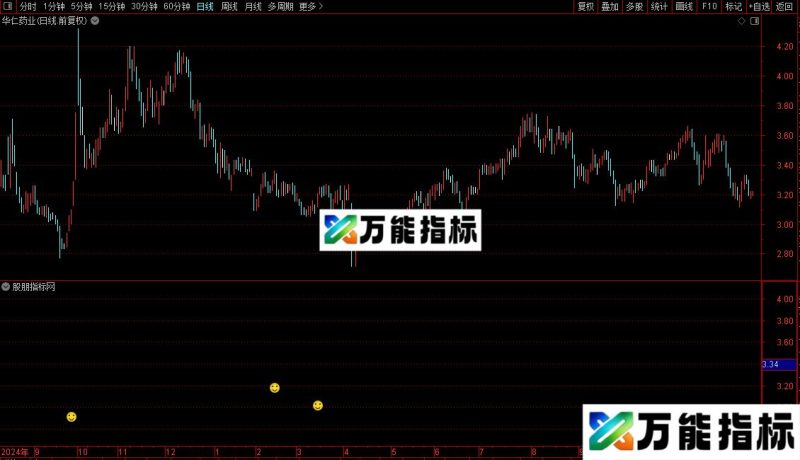 通达信奶牛主图/选股指标公式源码 EA-万能指标公式