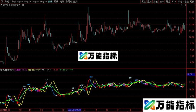 通达信趋势为先副图/选股指标公式源码 EA-万能指标公式