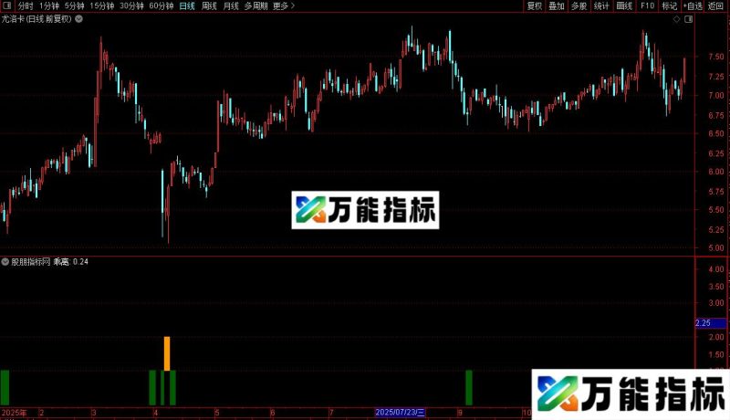 通达信乖离抄底副图/选股指标公式源码 EA-万能指标公式