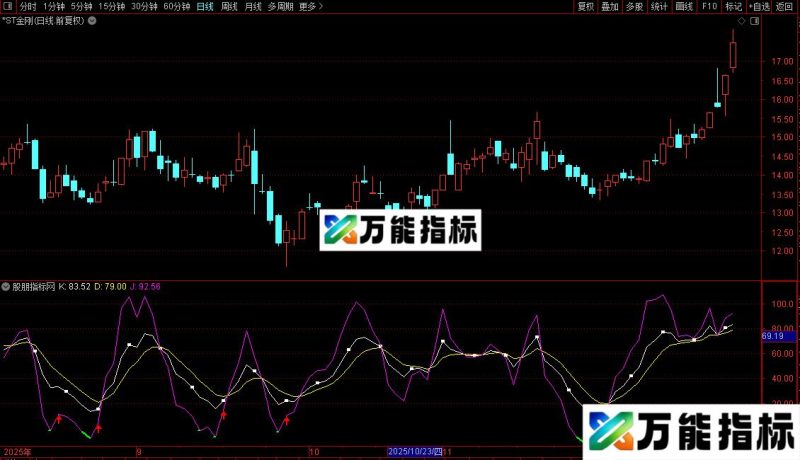通达信新KDJ副图/选股指标公式源码 EA-万能指标公式