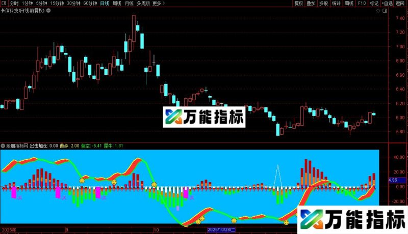 通达信潜龙出击指标公式源码 EA-万能指标公式
