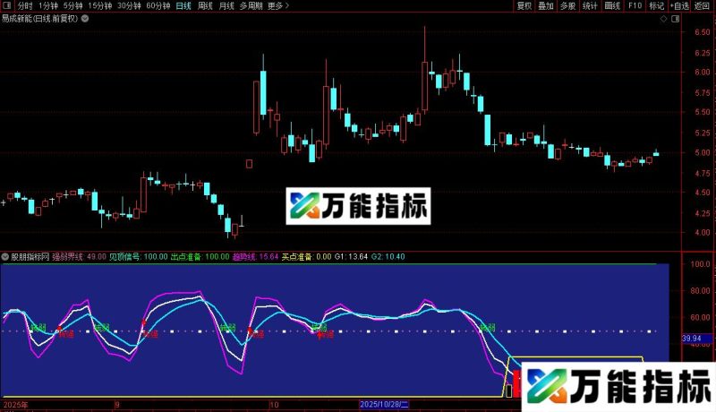 通达信强弱买卖副图/选股指标公式源码 EA-万能指标公式