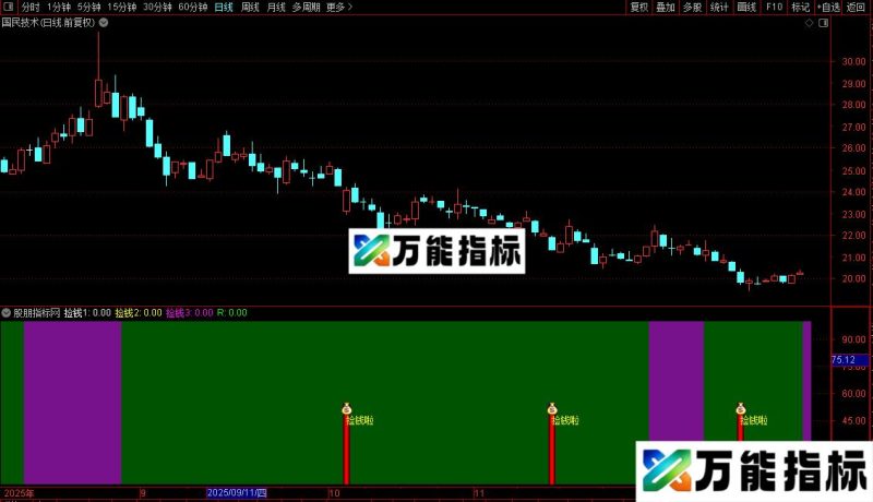 通达信股海拾钡副图/选股指标公式源码 EA-万能指标公式