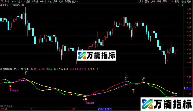 通达信散庄战神副图/选股指标公式源码 EA-万能指标公式
