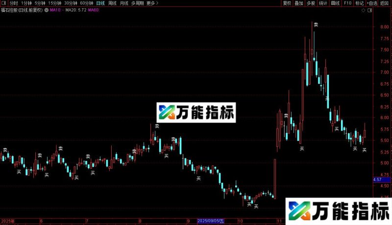 通达信买卖线主图指标公式源码 EA-万能指标公式